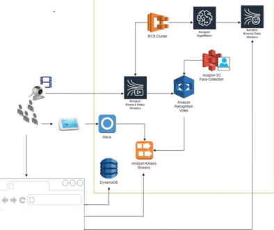 La reconnaissance de main levÃ©e par IA
